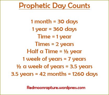 prophetic day counts