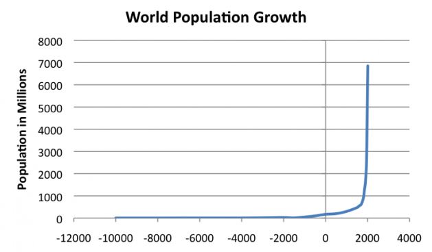 world-population-growth.jpg