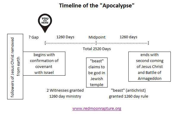 Don't Panic It Begins